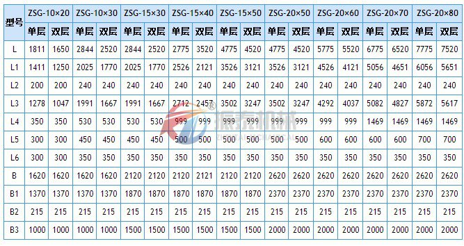 ZSG矿用振动筛