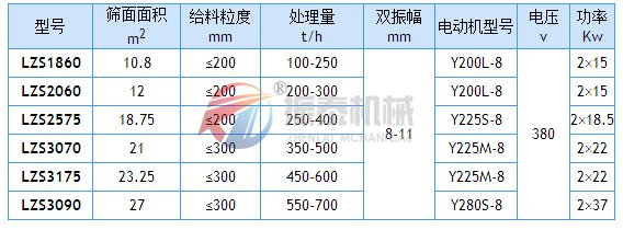 冷矿振动筛