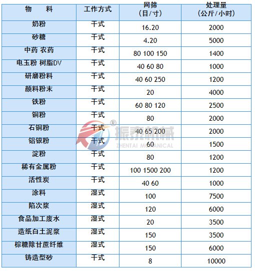 震动筛应用实例