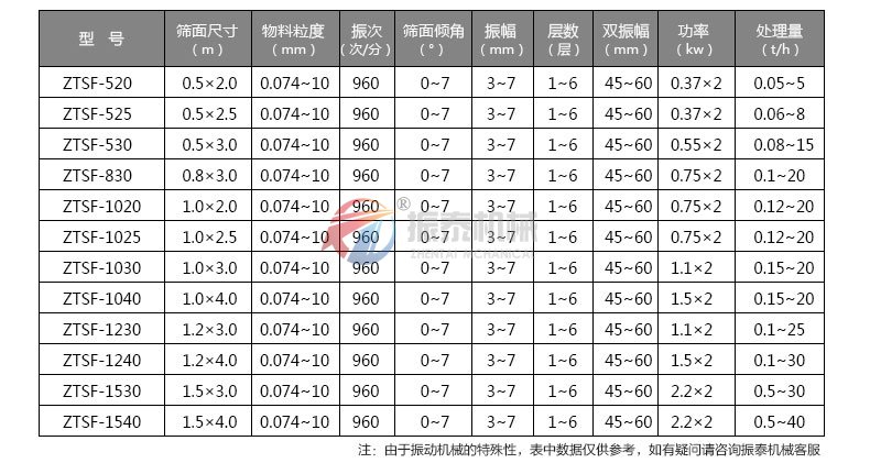 石英砂振动筛