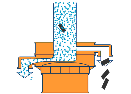 污水处理振动筛工作原理