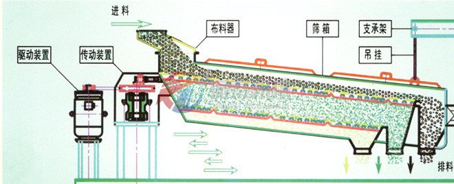 方形摇摆筛外形结构图