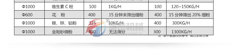 氮化铝超声波振动筛