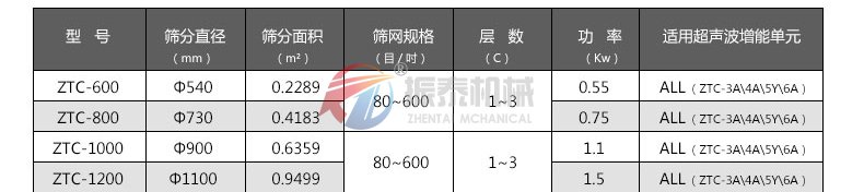 氮化铝超声波振动筛