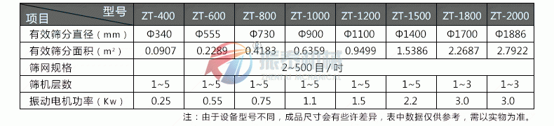 震动筛技术参数