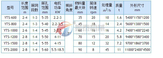 石灰石振动筛技术参数