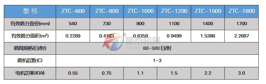 超声波震动筛