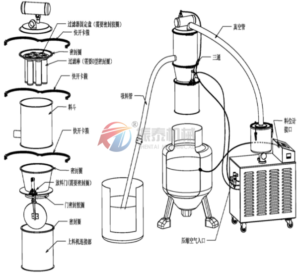 真空上料机外形结构图