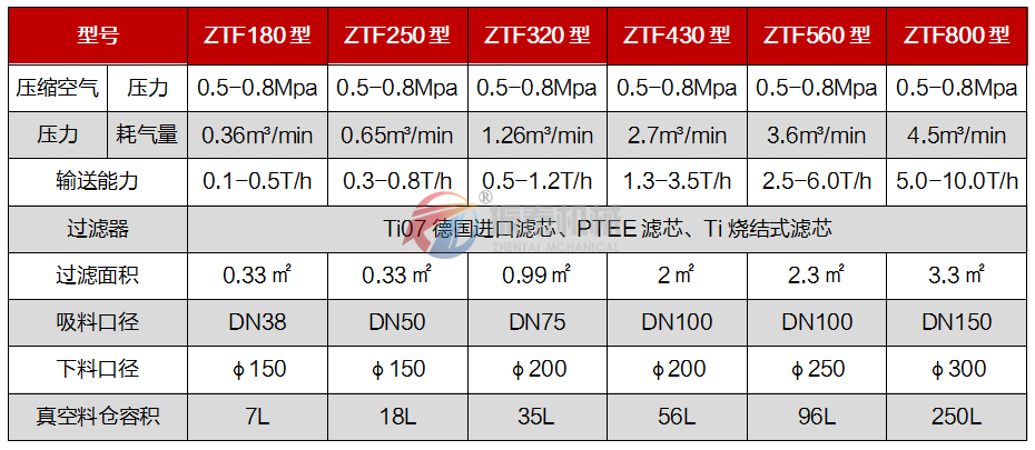 真空上料机技术参数