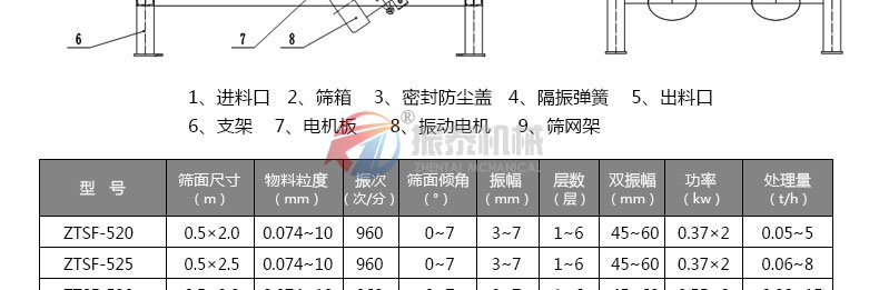 干粉砂浆震动筛外形结构及技术参数