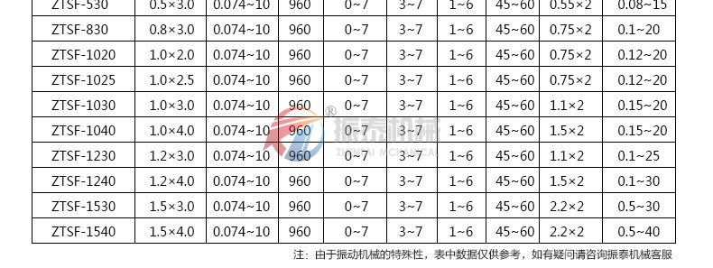 碳酸钙分级振动筛技术参数