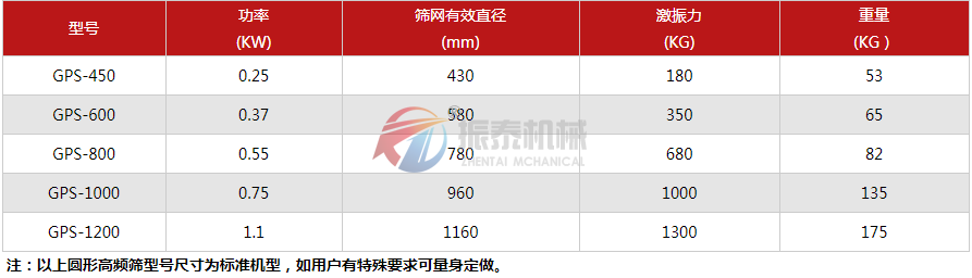 泥浆震动筛