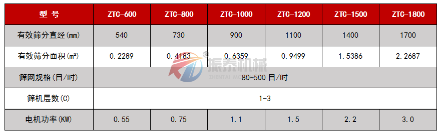 超声波振动筛技术参数