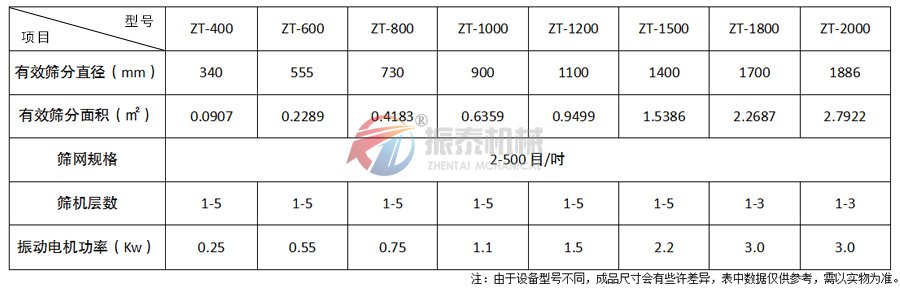 五香粉振动筛技术参数