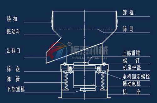 豆浆过滤震动筛