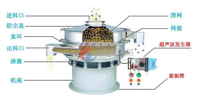 超声波振动筛