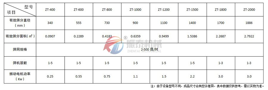 聚苯乙烯振动筛