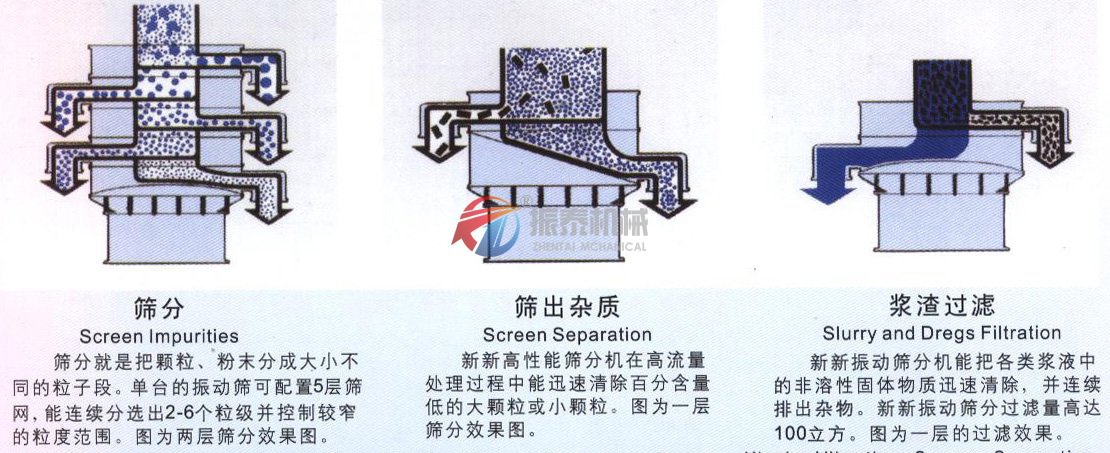 碳素震动筛原理