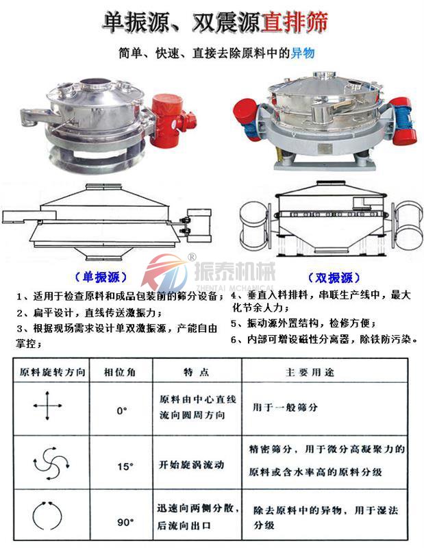面粉除杂直排式震动筛