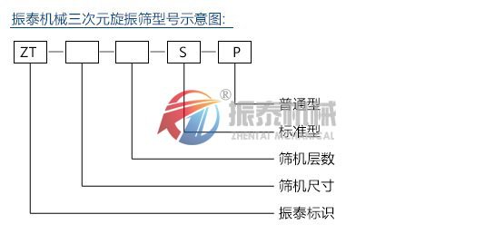 脱水蔬菜震动筛型号说明