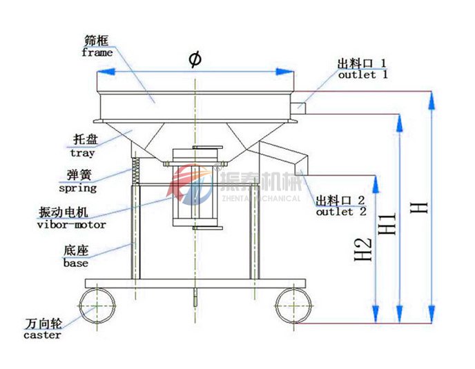 油漆过滤震动筛结构原理