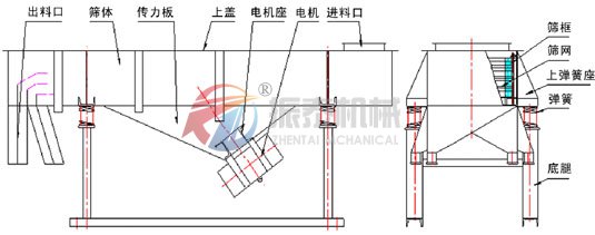 尿素直线震动筛结构