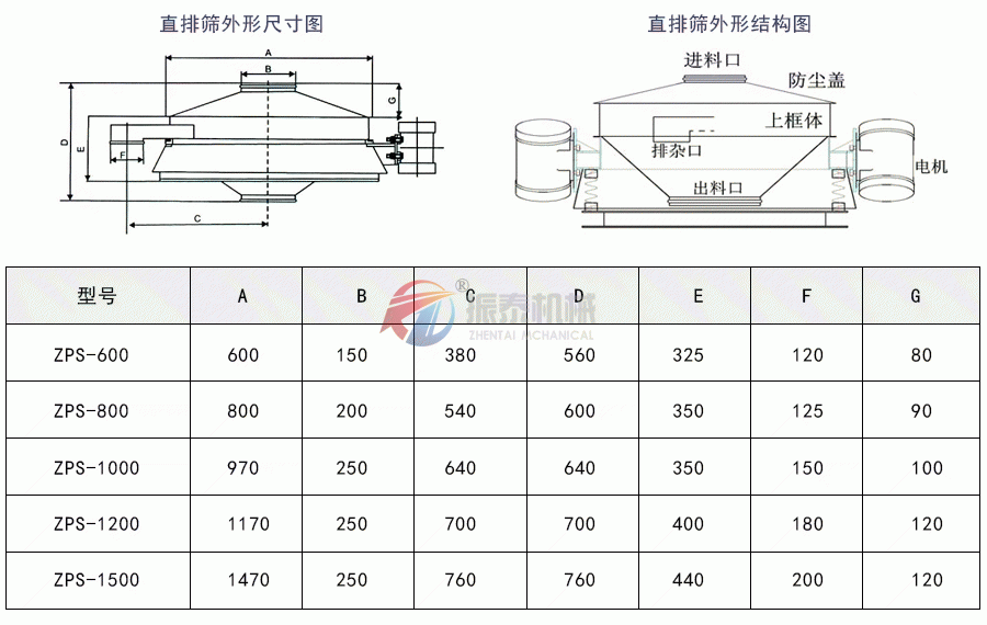 直排式震动筛结构及参数