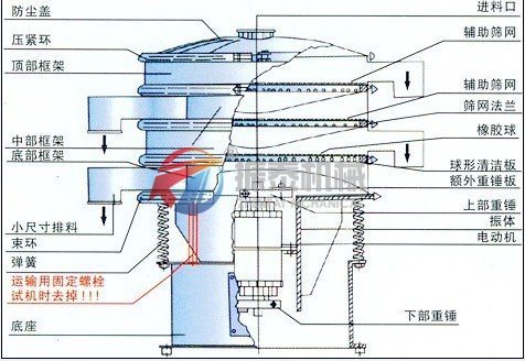 石英砂震动筛外形结构