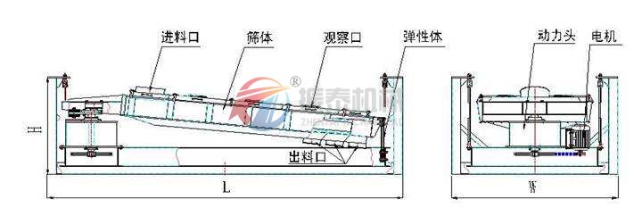 平面回转分级筛原理