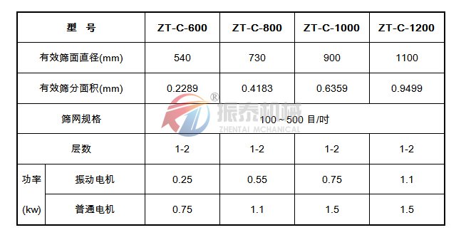 石墨粉超声波振动筛技术参数