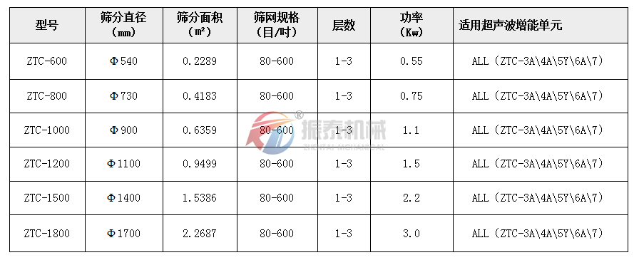 红木粉震动筛技术参数