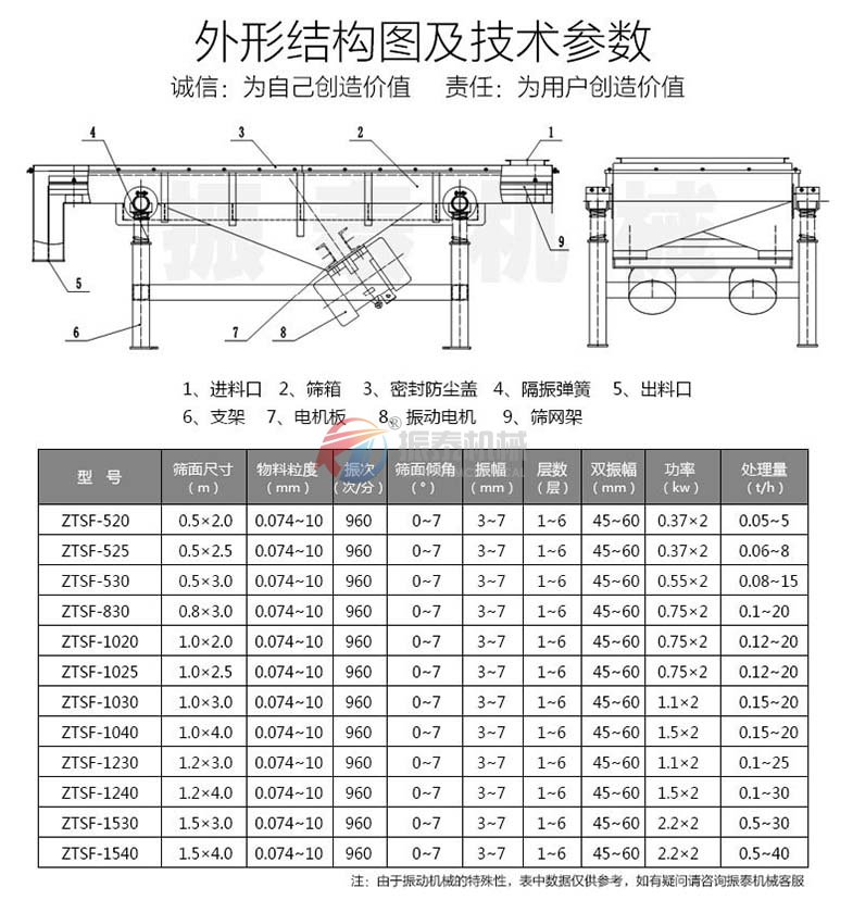 辣椒直线振动筛