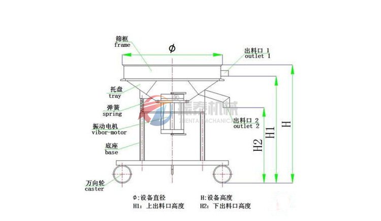 高频振动筛原理